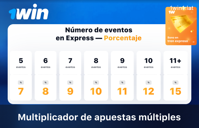 Bonificación por combinaciones de eventos en 1win